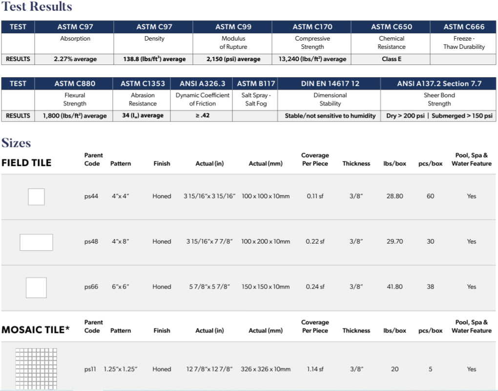 Sukabumi Select Honed Mosaic 1.25x1.25 tile